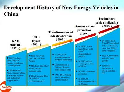 最全总结:中国xEV和动力电池产品市场和研发现状